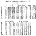 gene_aubes_nasa_geom_rotor68.png