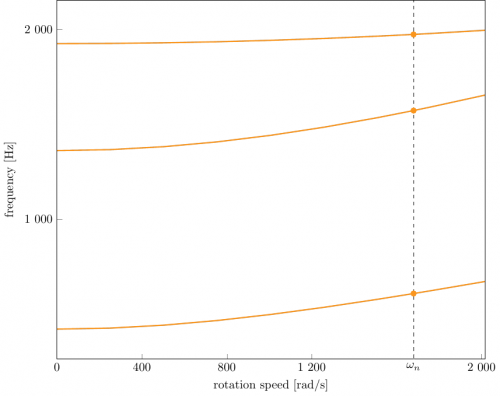 campbell_eng_74a1_ini.png