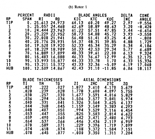 gene_aubes_nasa_geom_rotor74a1.png