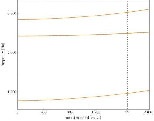 campbell_eng_74a2_ini.png