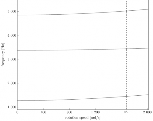 campbell_eng_74a3_ref.png