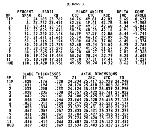 gene_aubes_nasa_geom_rotor74a3.png