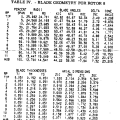 gene_aubes_nasa_geom_rotor8.png