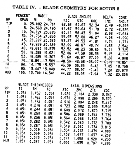 gene_aubes_nasa_geom_rotor8.png